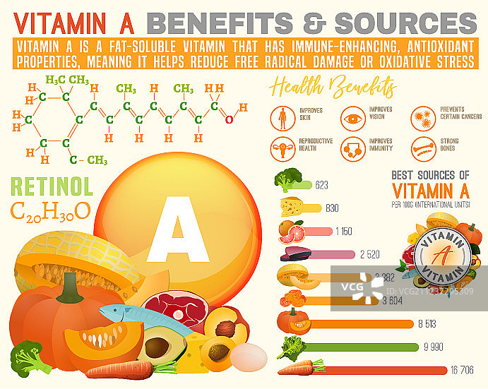 维生素A信息图图片素材