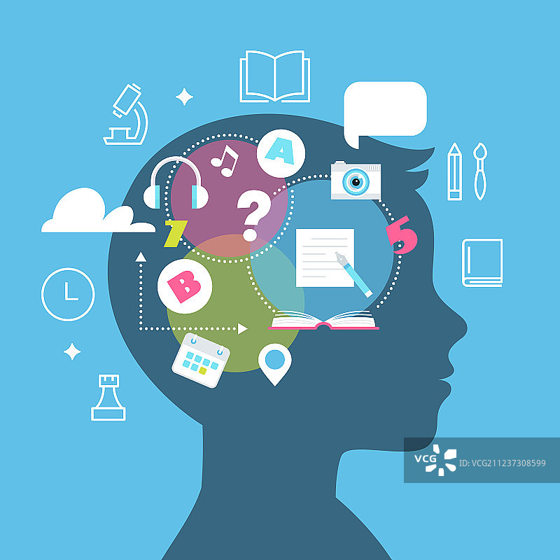 教育学习方式记忆图片素材