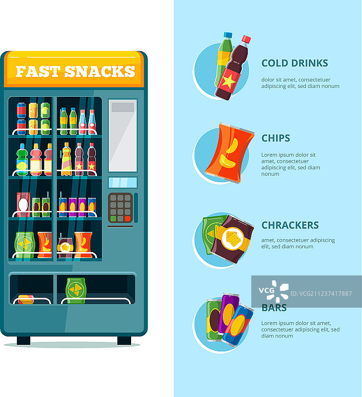 自动售货快餐机：三明治和苏打饮料图片素材