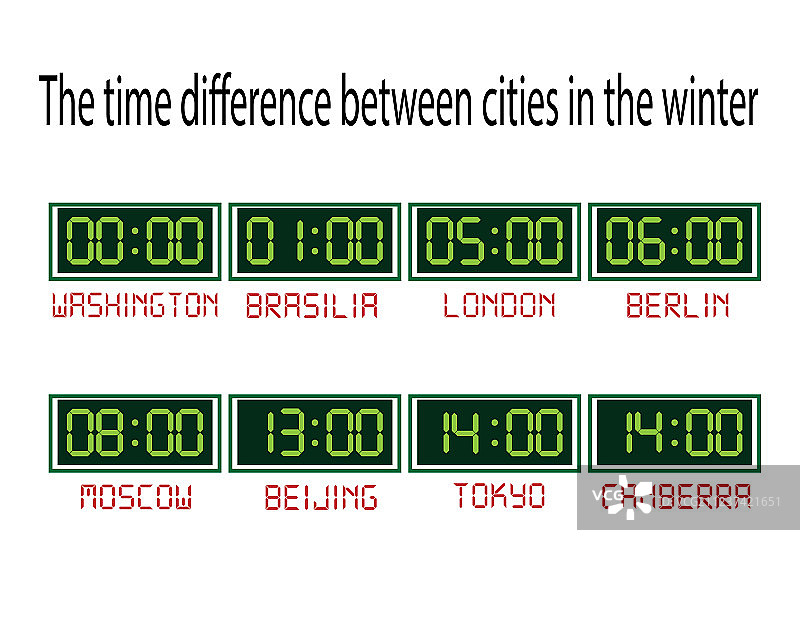 白色背景上的时区时钟图片素材