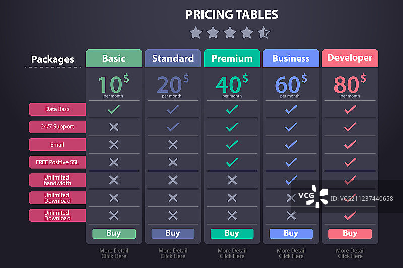 包含五个方案的价格表模板图片素材