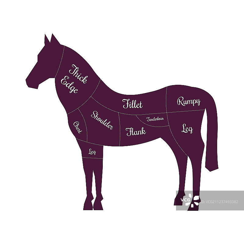 马肉切割屠宰图标图片素材