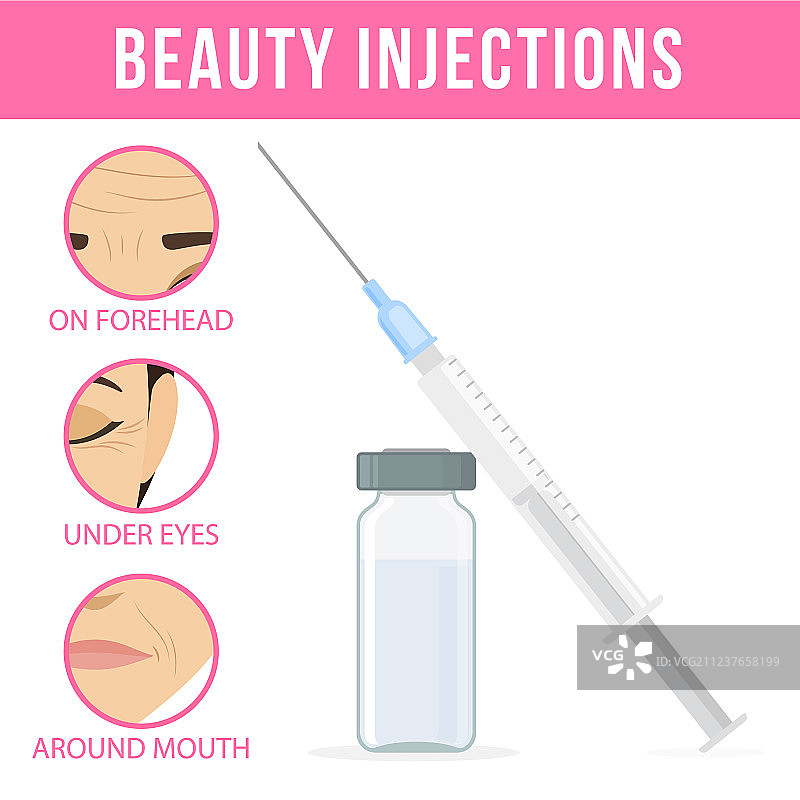 美容程序：肉毒杆菌图片素材