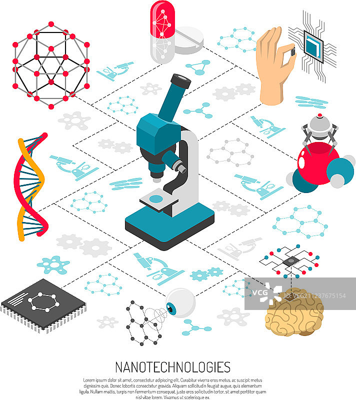 2.5D纳米技术流程图图片素材