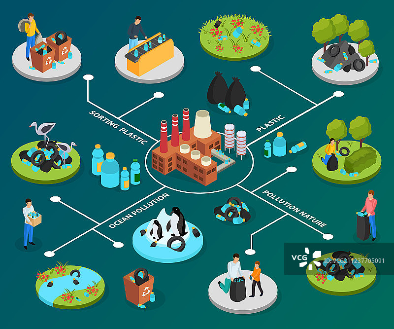 塑料材质2.5D流程图图片素材