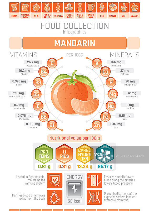 食品信息图海报橘子图片素材