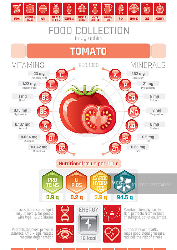 食品信息图海报番茄蔬菜图片素材