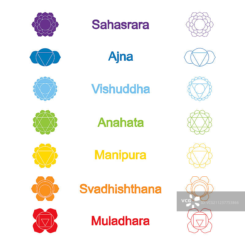 脉轮名称彩色图标套装图片素材