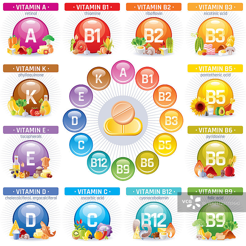 矿物维生素多种补充剂图标图片素材