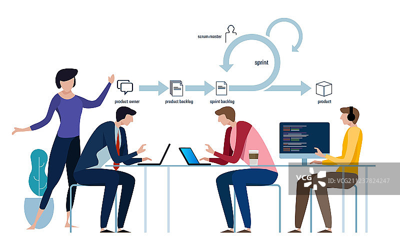 敏捷开发软件方法Scrum图片素材