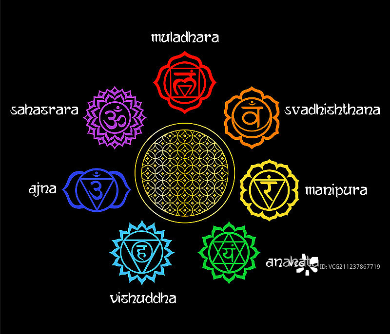 脉轮集合图片素材