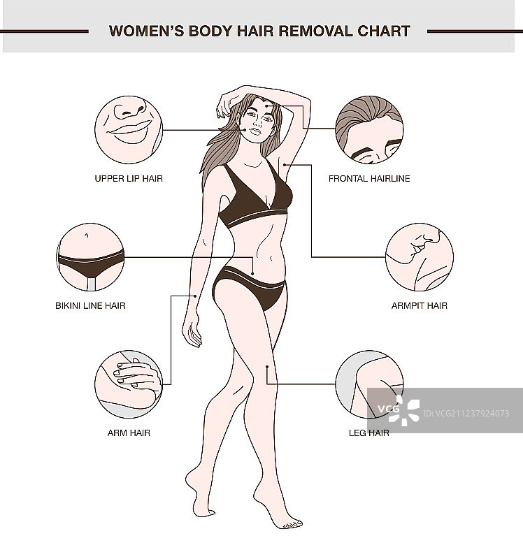 女性身体脱毛图信息图图片素材