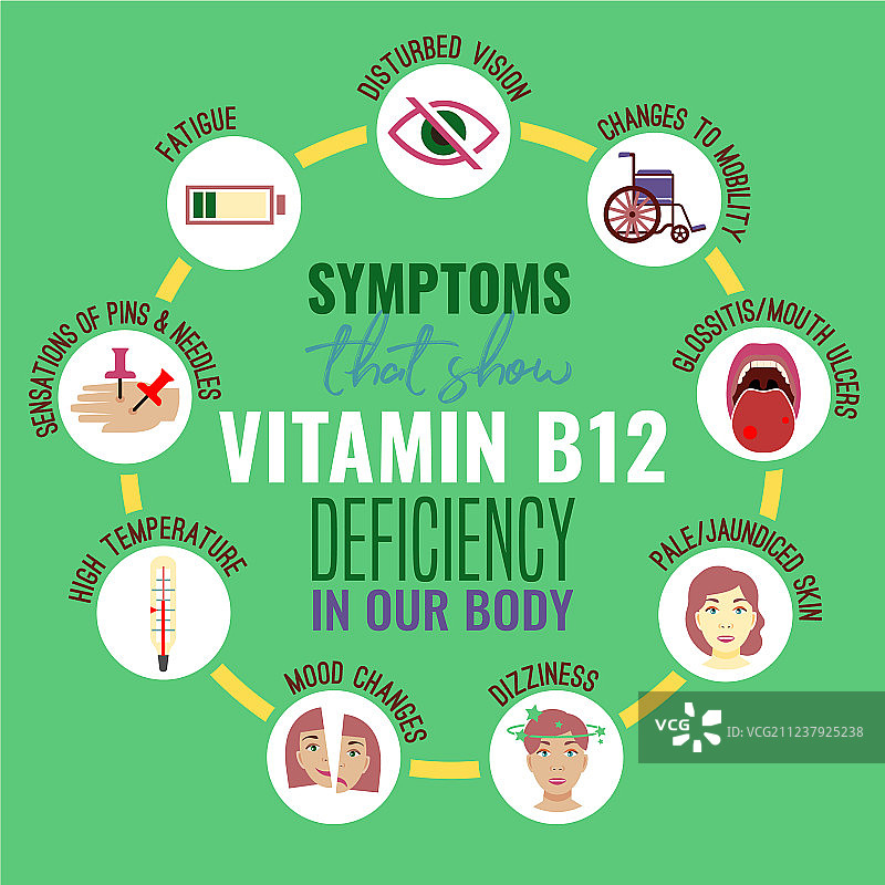 维生素B12缺乏症图片素材
