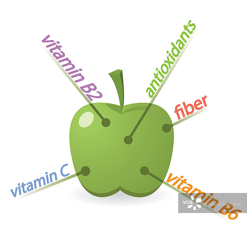 苹果的特性和益处图片素材