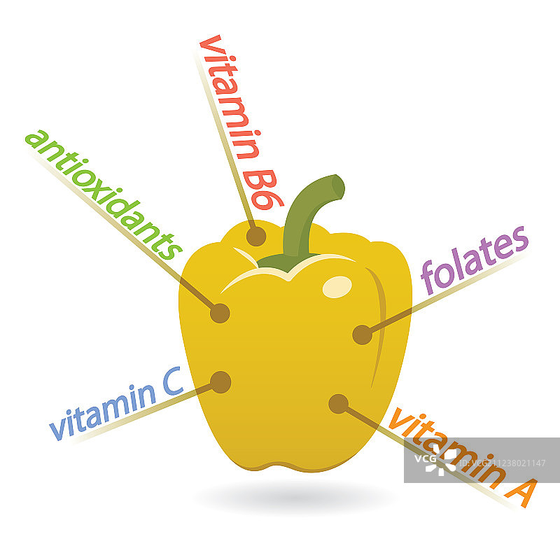 辣椒的成分特性和益处图片素材