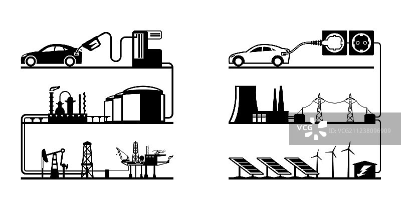 燃料和电动汽车的能源图片素材