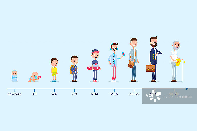 成长生命周期图图片素材