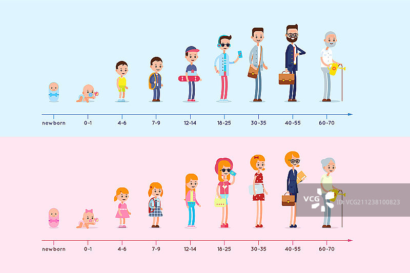 成长生命周期图图片素材