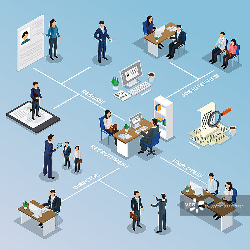 招聘等距流程图图片素材