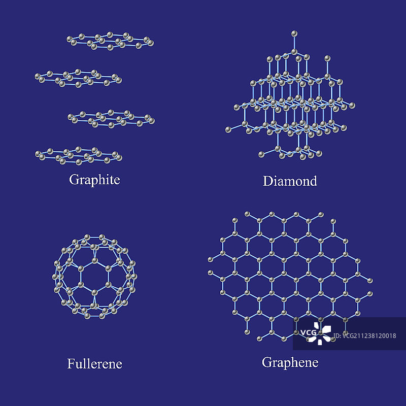 碳的同素异形体石墨金刚石富勒烯图片素材
