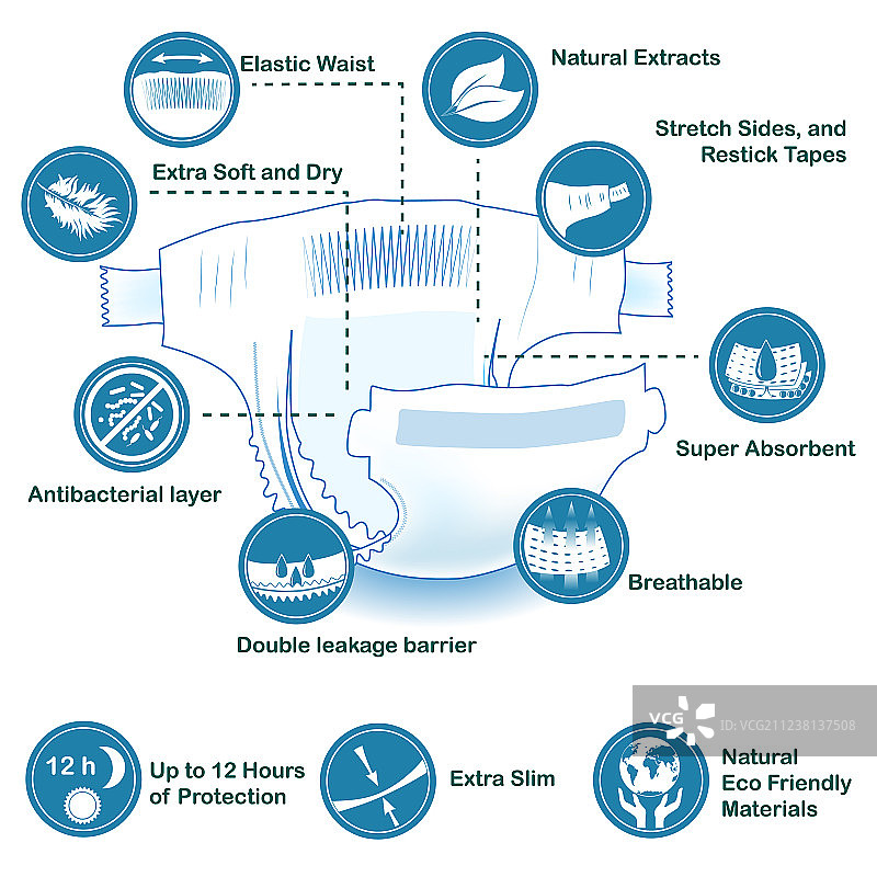 带有特性图标的打开的婴儿尿布图片素材