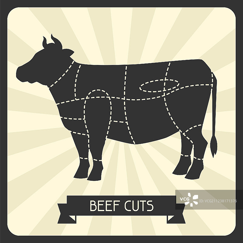 牛肉切割图片素材