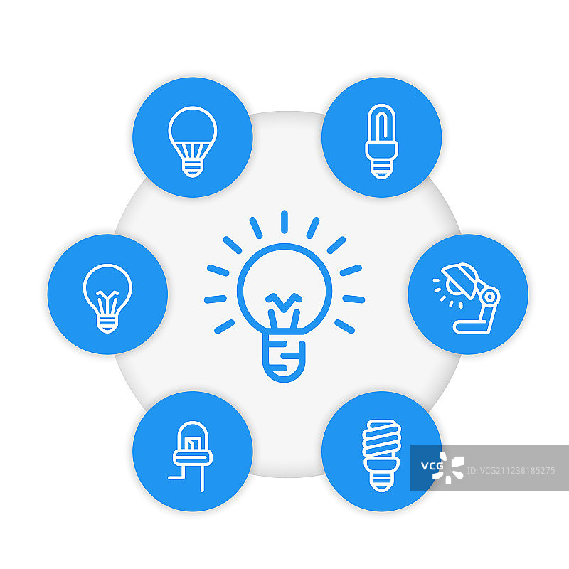 灯泡线性图标：LED、荧光灯、节能灯图片素材
