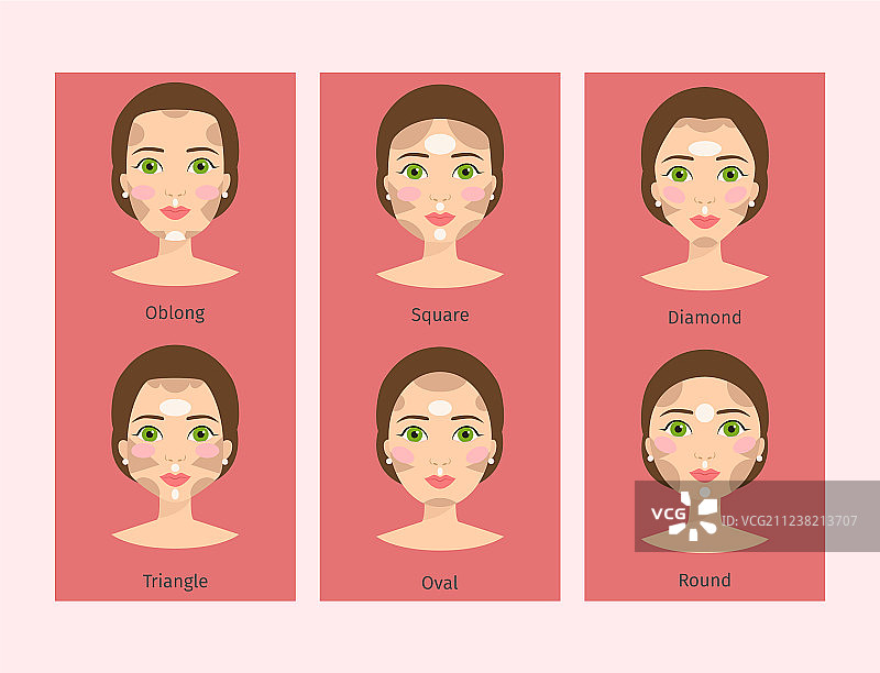 不同女人脸型图片素材