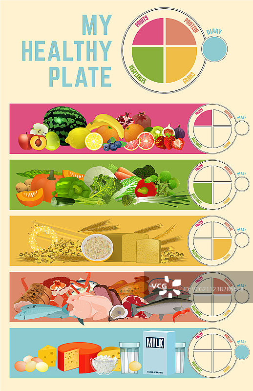 健康餐盘图片素材