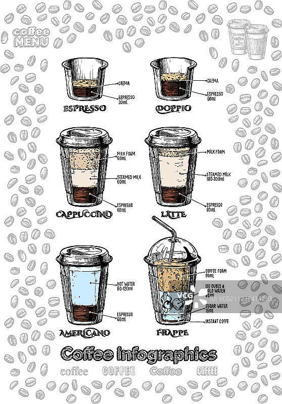 咖啡信息图图片素材