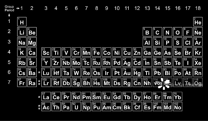 元素周期表柱状图图片素材
