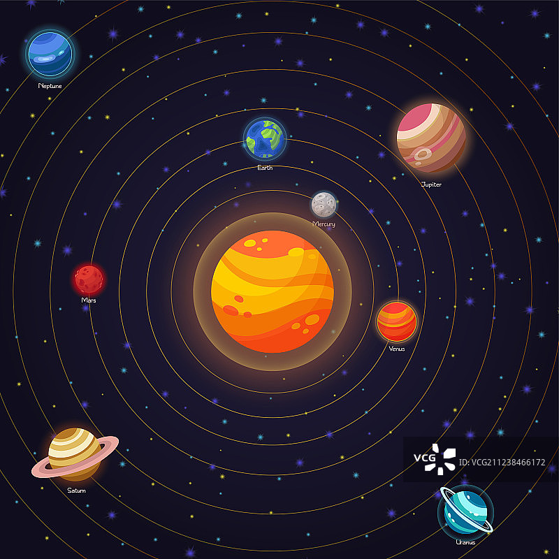 扁平涂鸦卡通星球图标集合图片素材