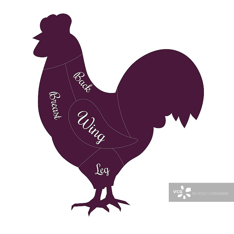 家禽肉类切割图标图片素材