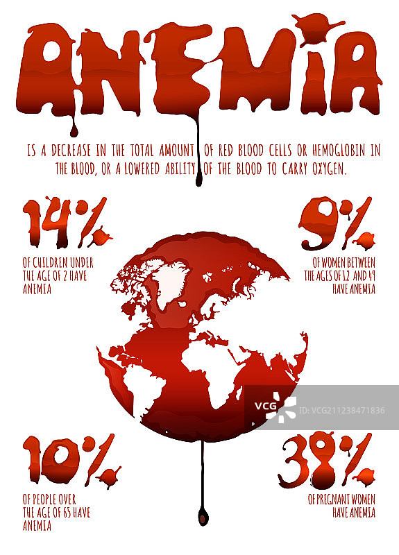 贫血信息图海报图片素材