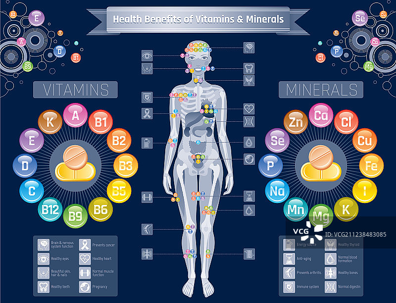 矿物质维生素补充剂图标健康益处图片素材