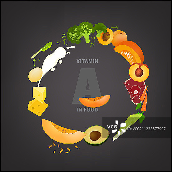 维生素A背景图片素材