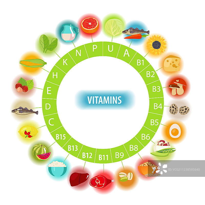 所有维生素图片素材