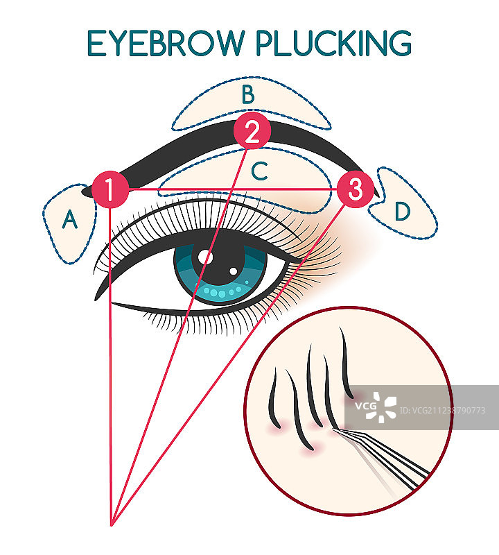 眉毛修剪图片素材