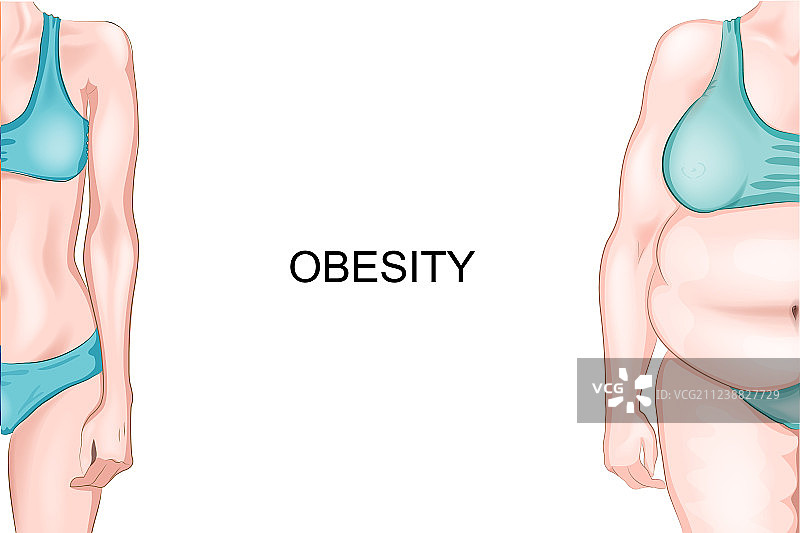 体重正常和肥胖的女孩图片素材