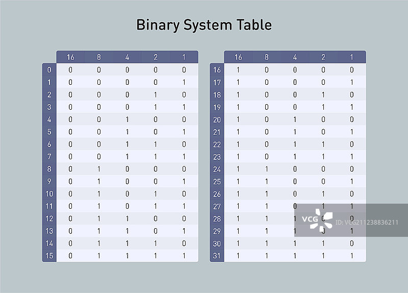 二进制系统表图片素材