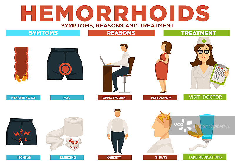 痔疮症状原因和治疗海报图片素材