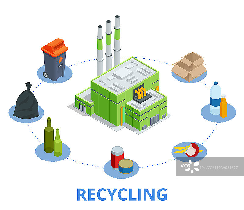 回收垃圾元素：垃圾袋、轮胎图片素材