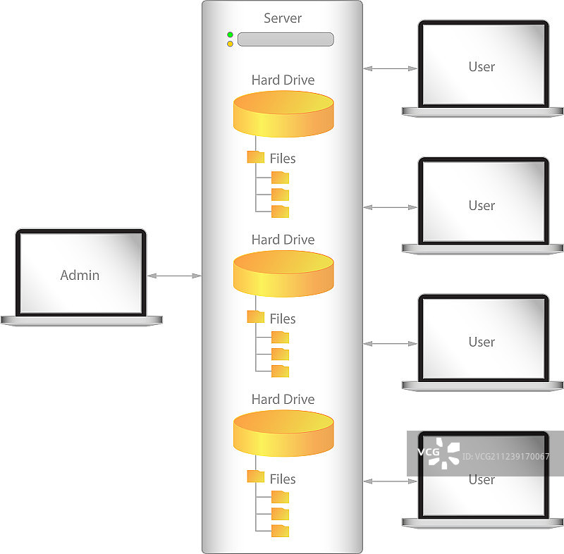 计算机网络数据存储流程图图片素材