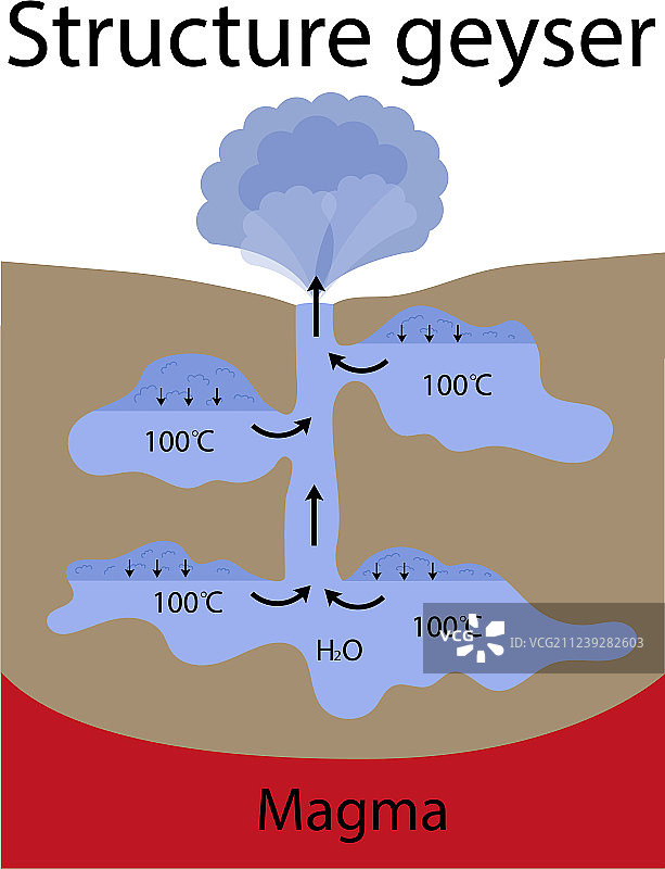 间歇泉地貌图片素材