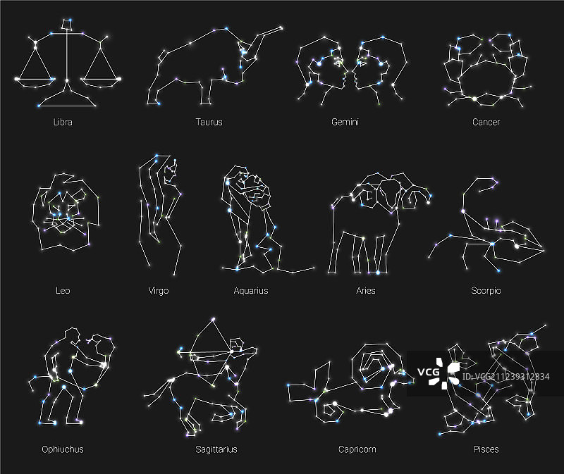 星座中的所有星座生肖图片素材