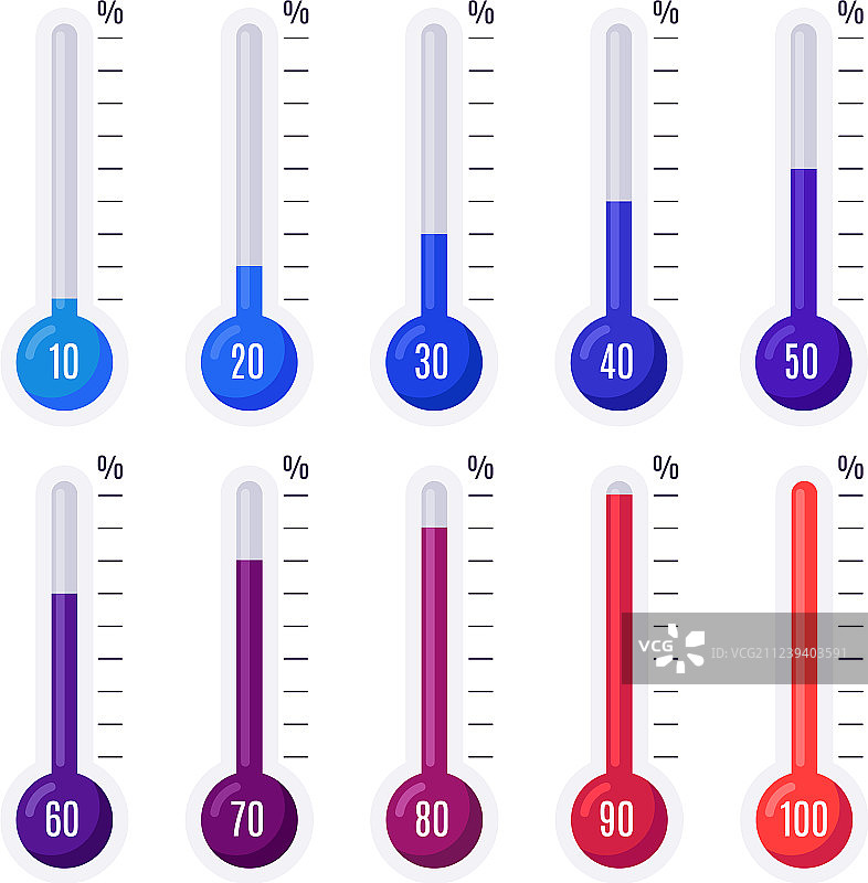 具有不同温度目标的温度计图片素材