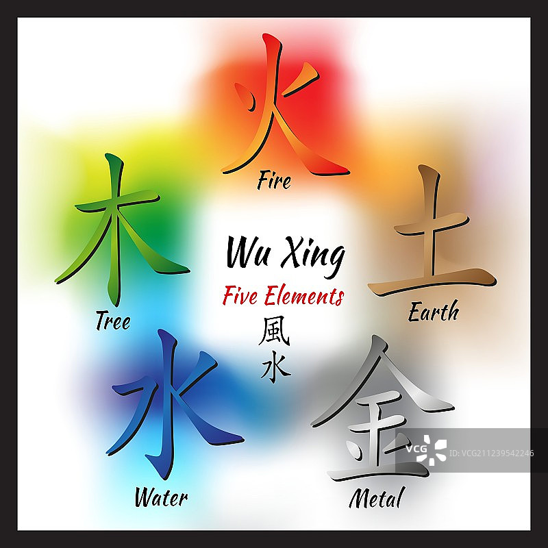 五行风水元素套装图片素材