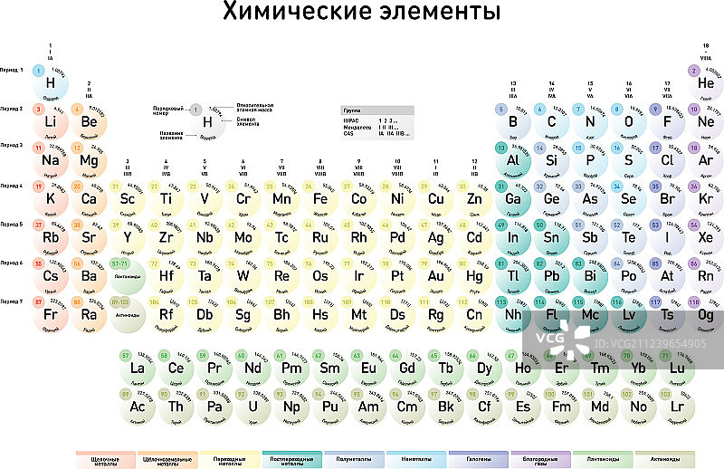 俄文版简易元素周期表图片素材