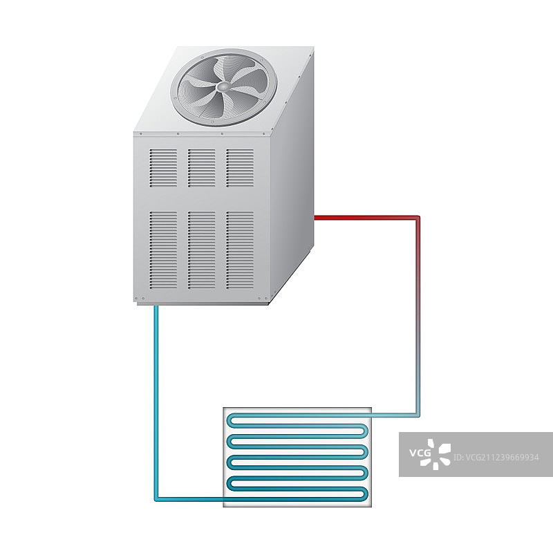 室外和室内单元冷却器HVAC图片素材