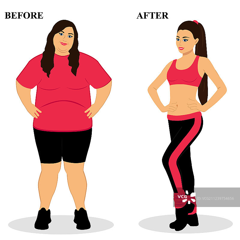 健康生活方式：减肥前后对比图片素材